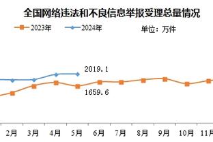 来自2022年的承诺？夺冠后的库里：2024我要拿奥运会金牌